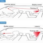 Baby monitor display - Image 4